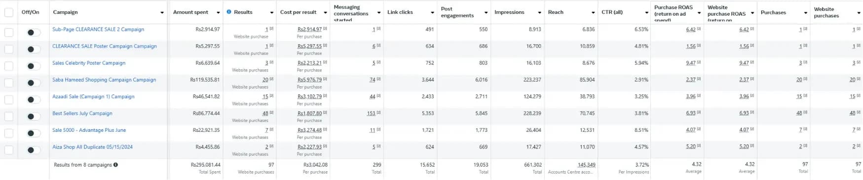 Stats reference 2
