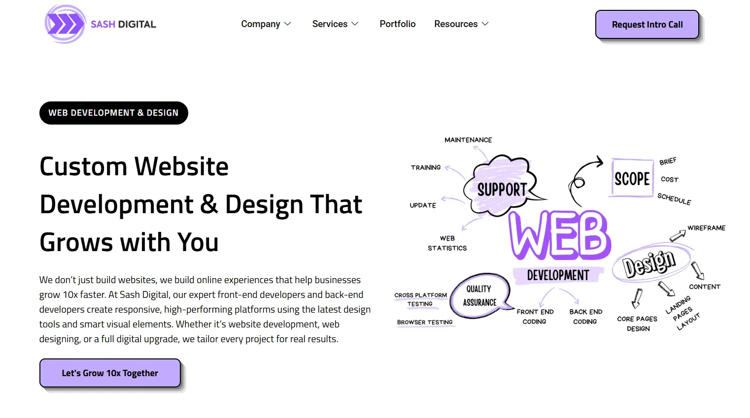 Sash Digital Landing Page