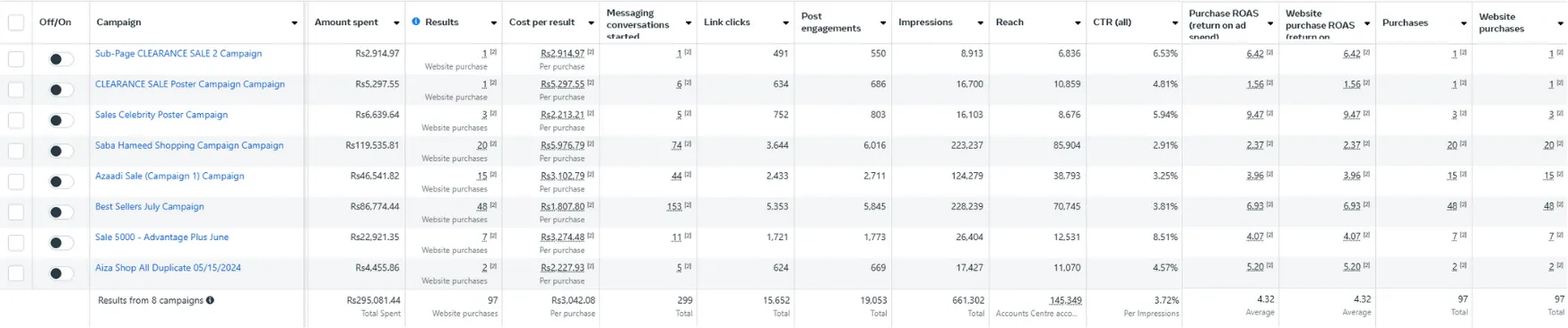Stats Image One The Saari Girl Case Study