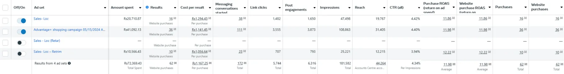 Stats Image Two The Saari Girl Case Study