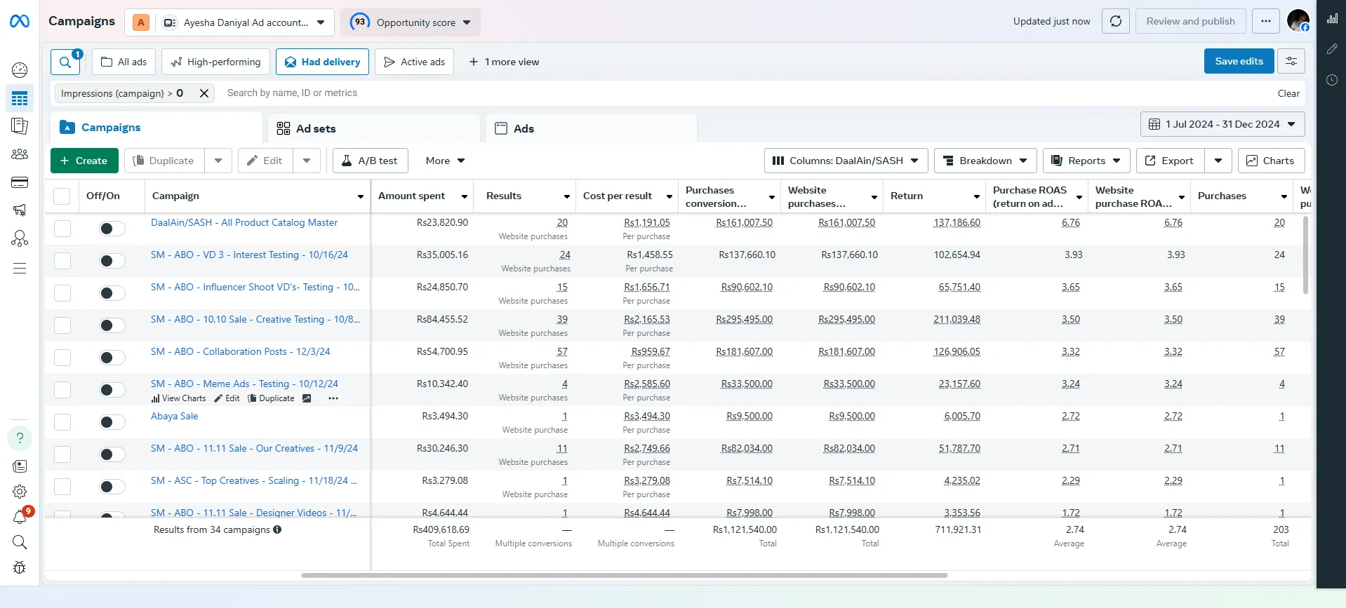 Daal Ain meta add dashboard
