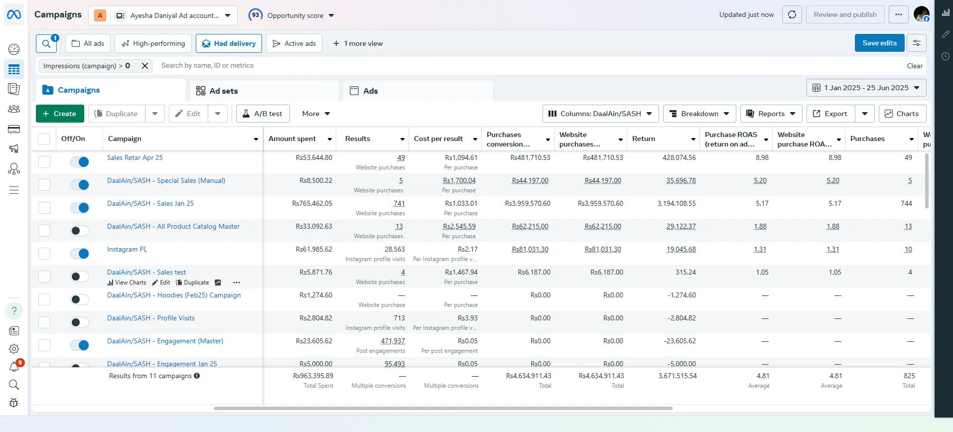 Daal Ain meta add dashboard